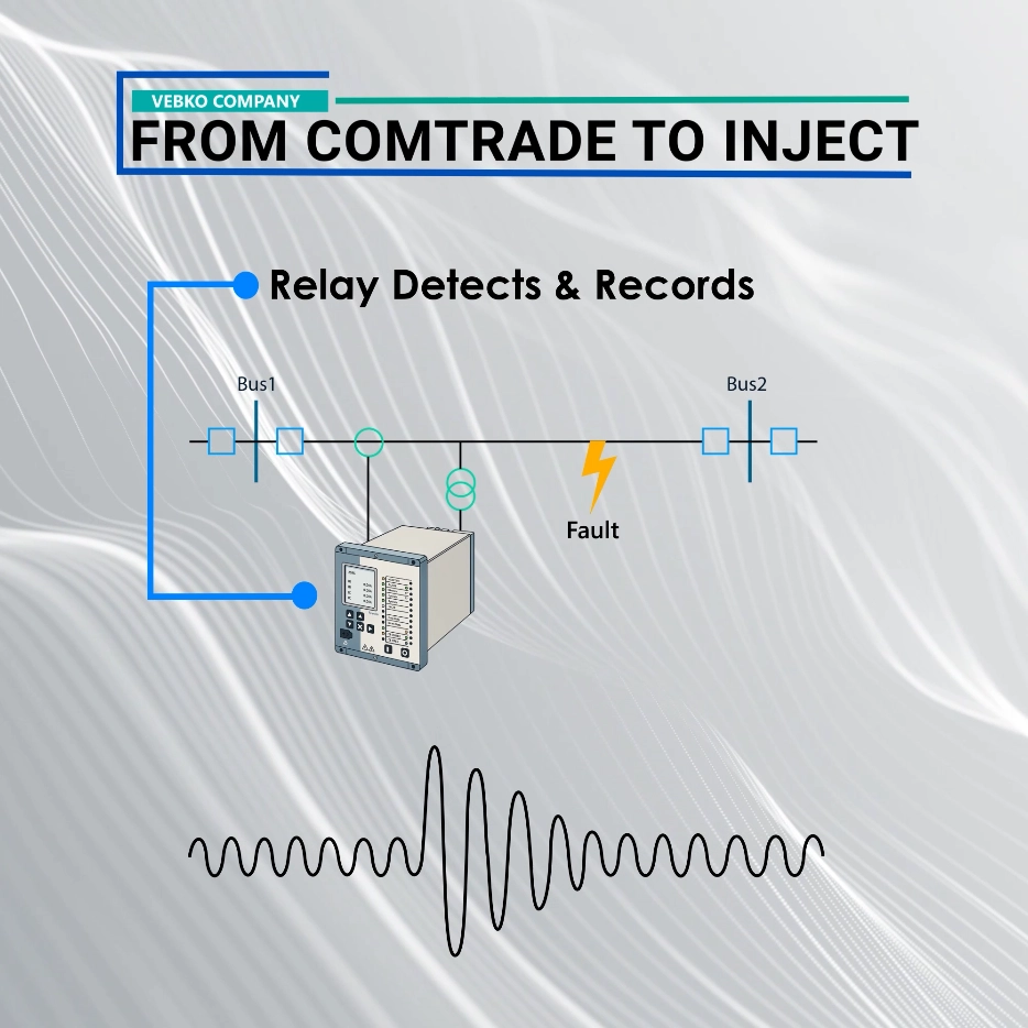 From COMTRADE to Inject (Relay Test Workflow)